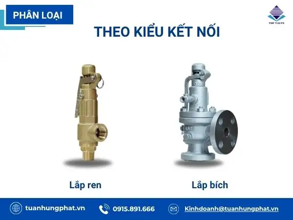 Phân loại van an toàn nồi hơi theo kiểu kết nối