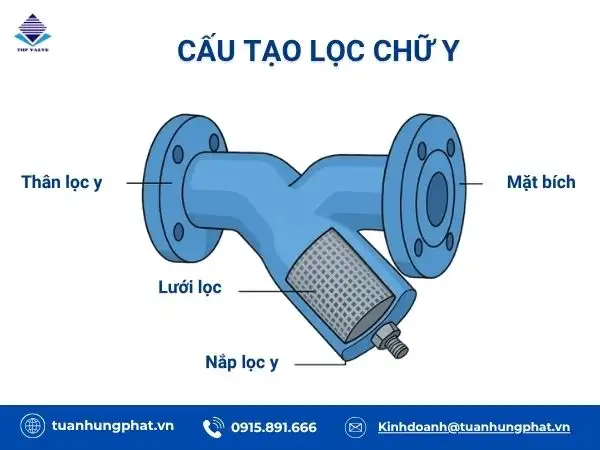 Chi tiết cấu tạo cơ bản của van y lọc