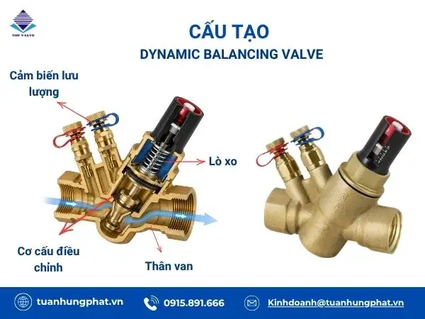 Cấu tạo van cân bằng động