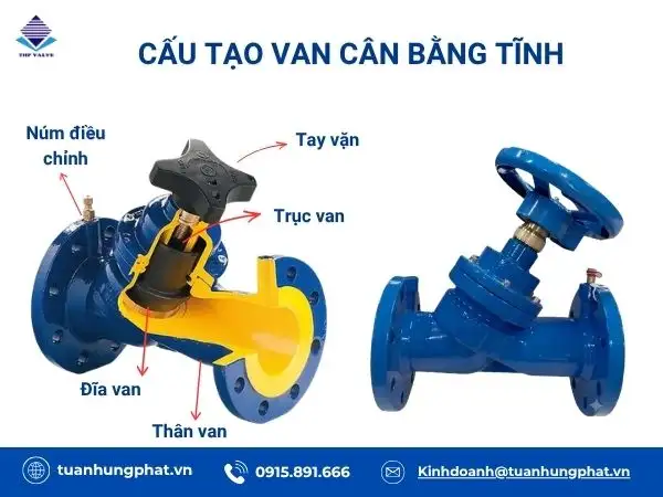 Cấu tạo cơ bản của van cân bằng tĩnh