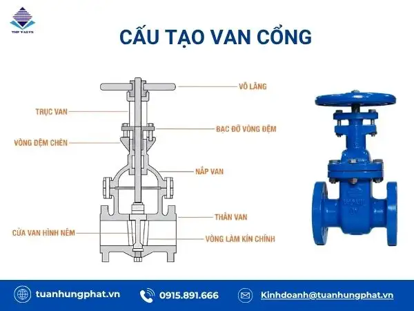 Cấu tạo chi tiết van cổng
