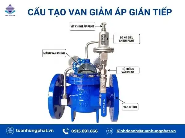 Cấu tạo cơ bản van giảm áp gián tiếp