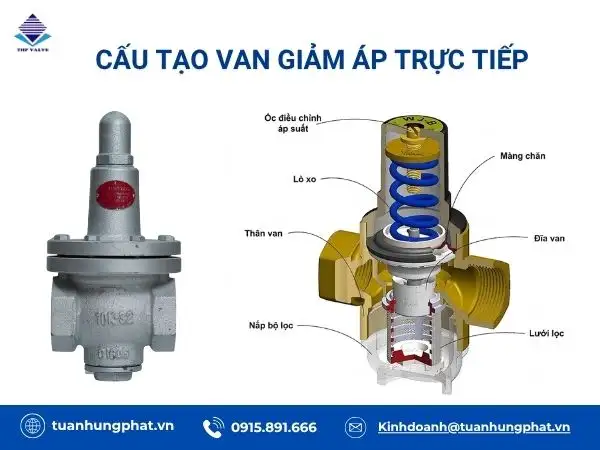 Cấu tạo cơ bản của van giảm áp trực tiếp