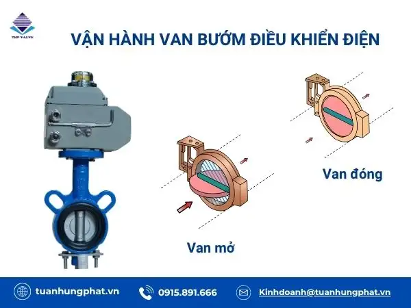 Nguyên lý hoạt động van bướm điều khiển điện