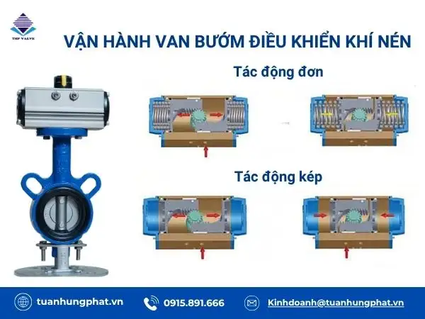 Nguyên lý hoạt động van bướm điều khiển khí nén