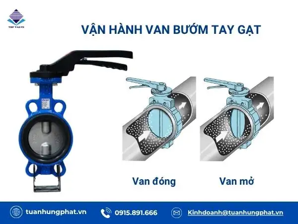 Nguyên lý hoạt động van bướm tay gạt