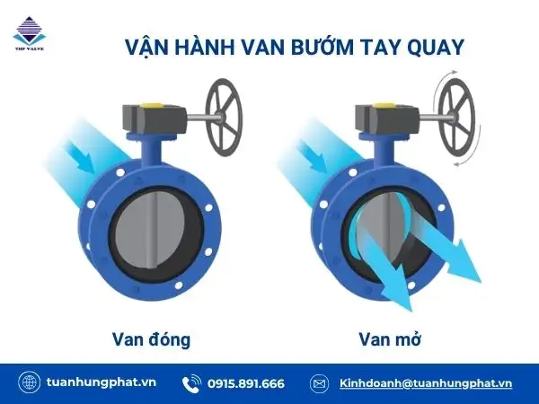 Nguyên lý hoạt động van bướm tay quay