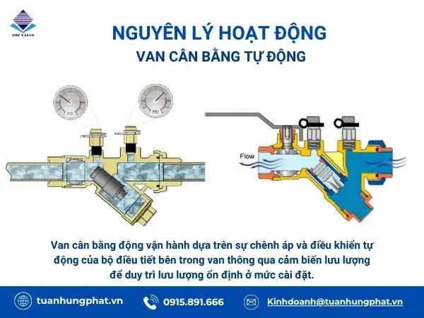 Nguyên lý hoạt động van cân bằng động