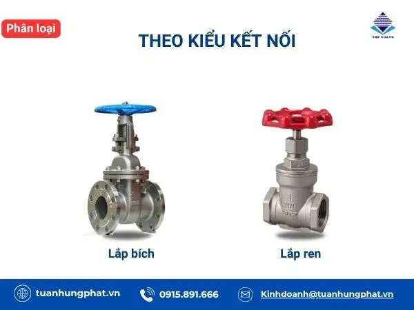 Phân loại van cổng theo kiểu kết nối: lắp ren, lắp bích