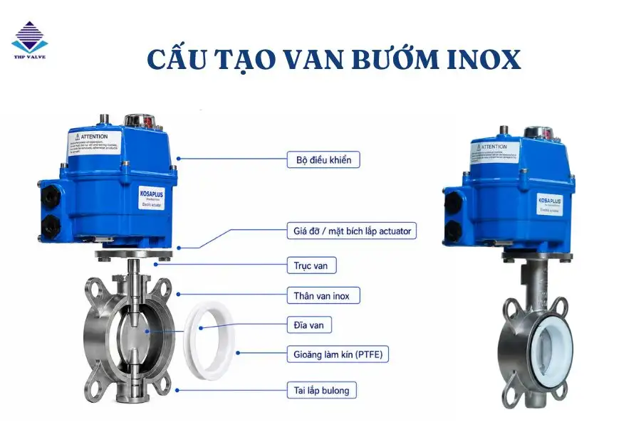 Cấu tạo van bướm inox