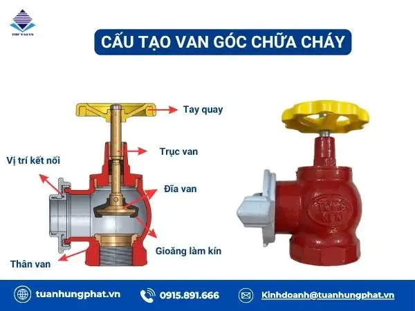 Cấu tạo chi tiết van góc chữa cháy