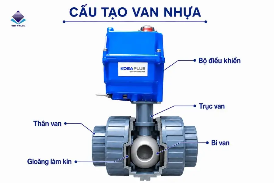 Cấu tạo của van nhựa