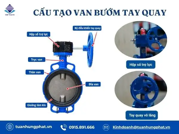 Cấu tạo van bướm tay quay