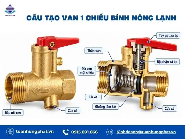 Cấu tạo van 1 chiều bình nóng lạnh