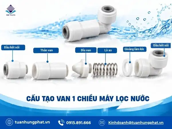 Cấu tạo van 1 chiều máy lọc nước