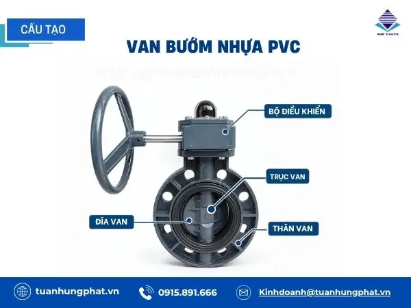Cấu tạo van bướm nhựa PVC
