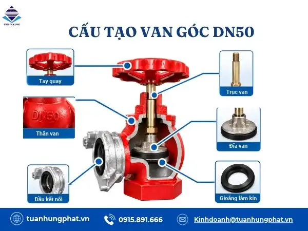 Cấu tạo cơ bản của van góc DN50